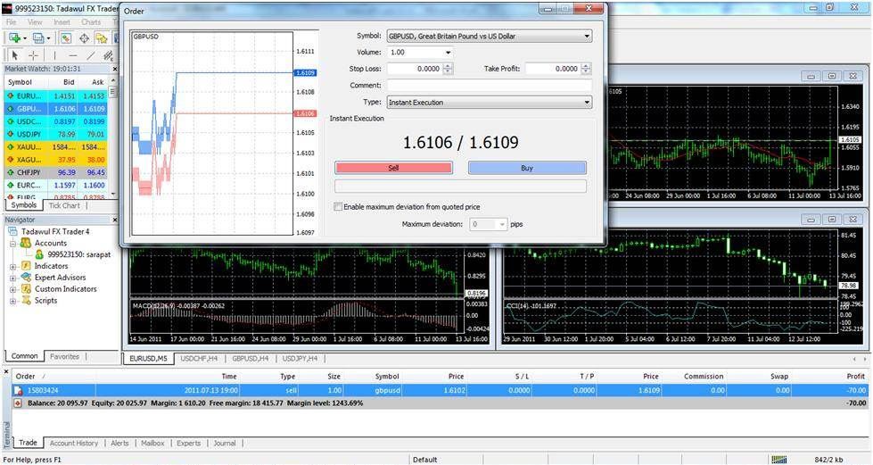 Tadawul FX MetaTrader 4 Platform Tadawul FX MetaTrader 4 Platform